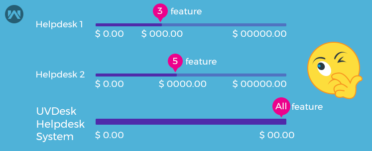 Estimated-price