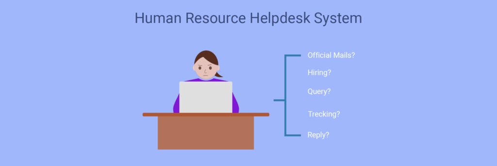 Human Resource Help-desk System