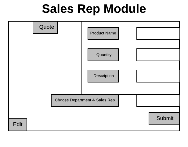 Sales Rep Module 