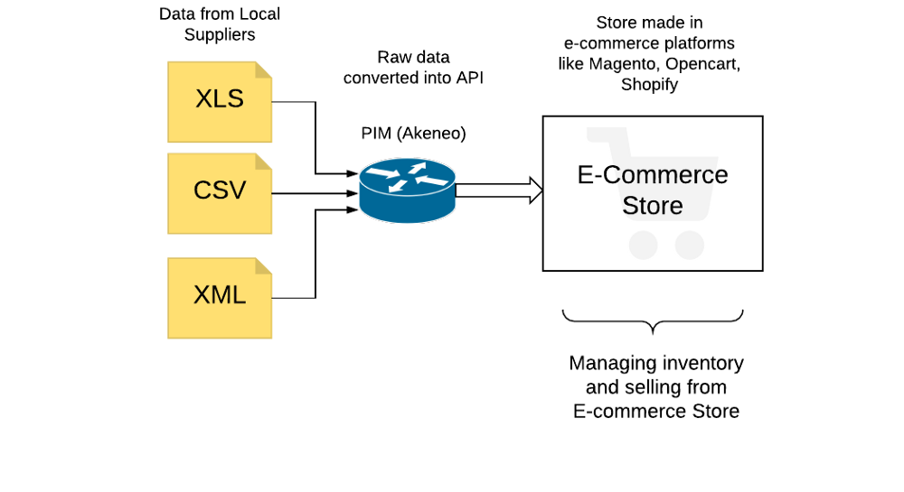 Inventory Management