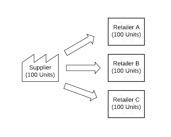 Inventory Management