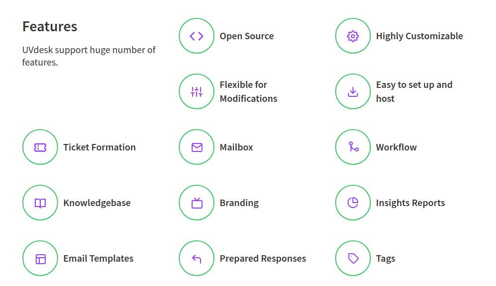 Open source Zendesk alernative - UVdesk