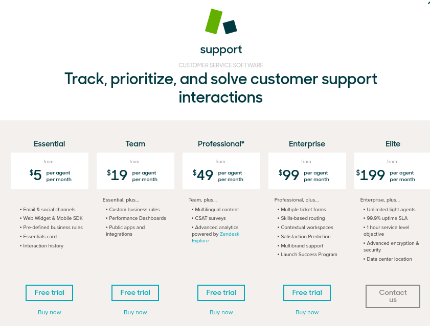 zendesk pricing