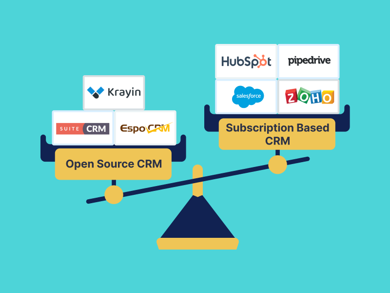 Top 3 Open Source CRM based on PHP [ FREE ]