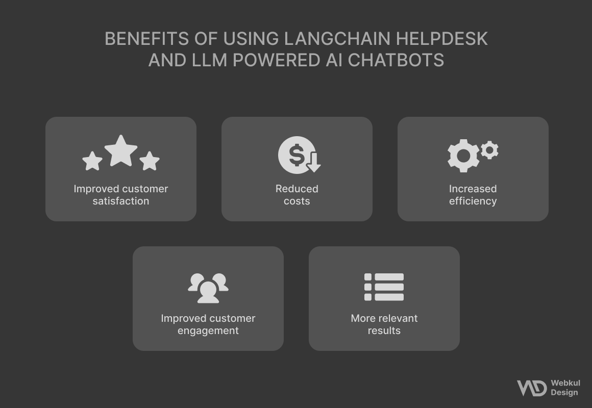  Benefits Of Using LangChain Helpdesk And LLM Powered AI Chatbots
